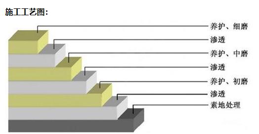 密封固化地坪施工價(jià)格