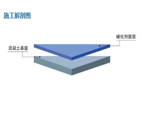 金剛砂地坪施工